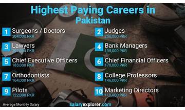 High Paying Top Professions in Pakistan of 2023 – Professions to Choose